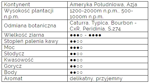 kawa ziarnista na dobry dzien 