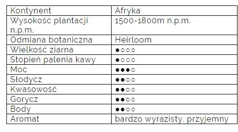 kawa ziarnista niezle kopie